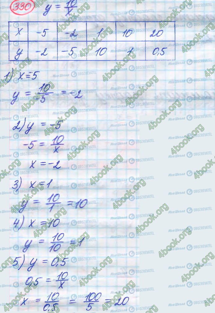 ГДЗ Алгебра 8 класс страница 330